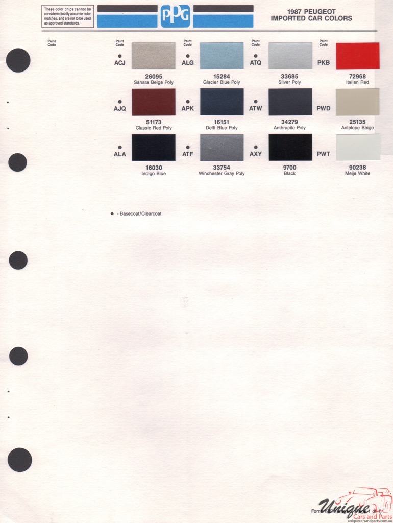 1987 Peugeot Paint Charts PPG